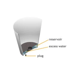 Ella Artstone Balcony Trough Planter - Black -Plant Supplies Sale Artstone Drainage System Upscale